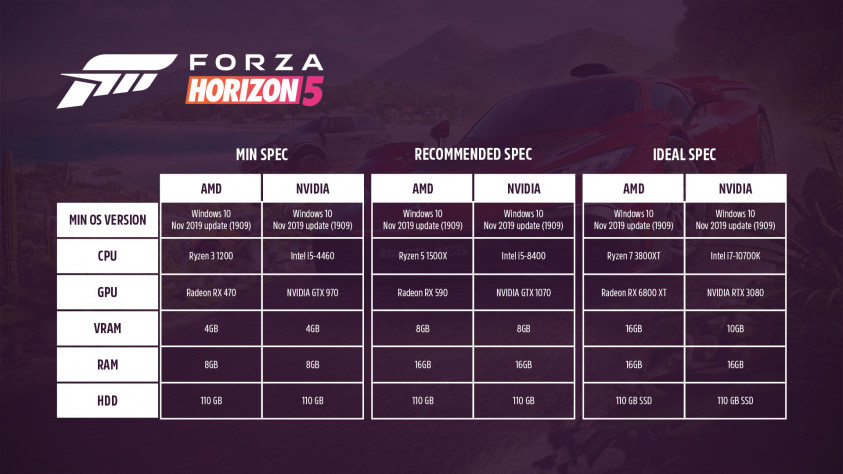 Forza Horizon 5 - дата выхода, системные требования, официальный сайт, обзор, прохождение