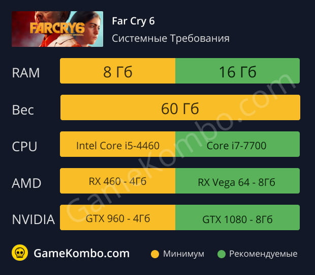 Системные Требования Far Cry 6