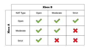 типы nat xbox