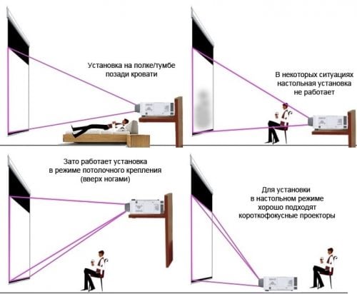 projector installation