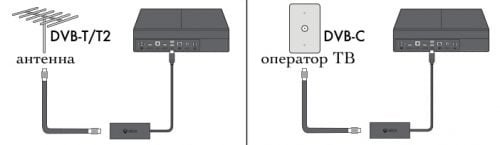 Схема подключения тюнера XBox к DVB-T/T2 и C