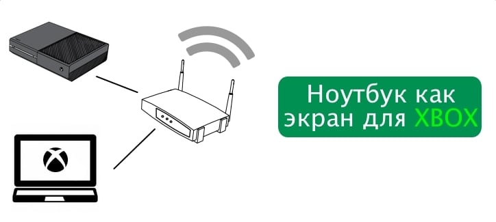 Сравнение Xbox One vs Xbox One S vs Xbox One X, стоит ли обновлять?