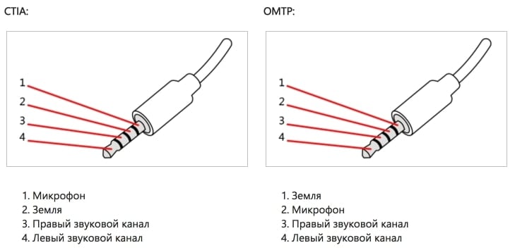 различия CTIA OMTP для xbox наушники